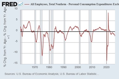 Employment Chart