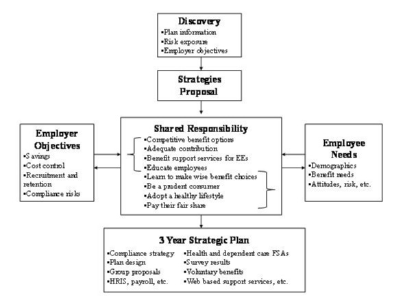 needs_based_planning[1]
