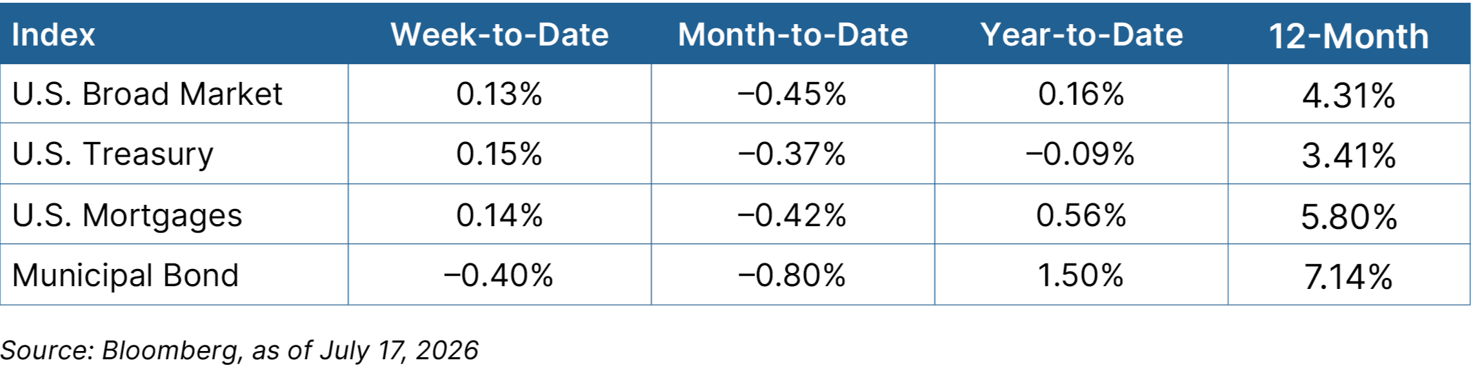 Fixed Income graph