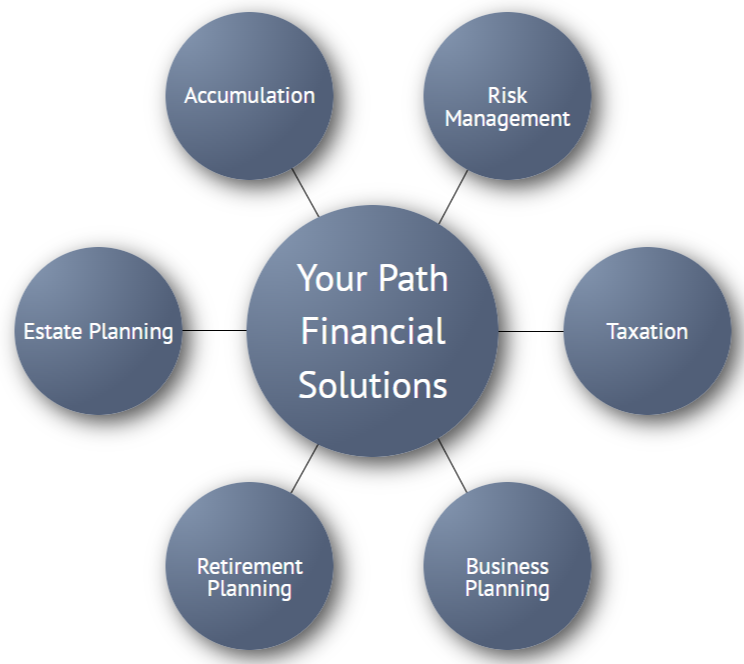 your-path-chart