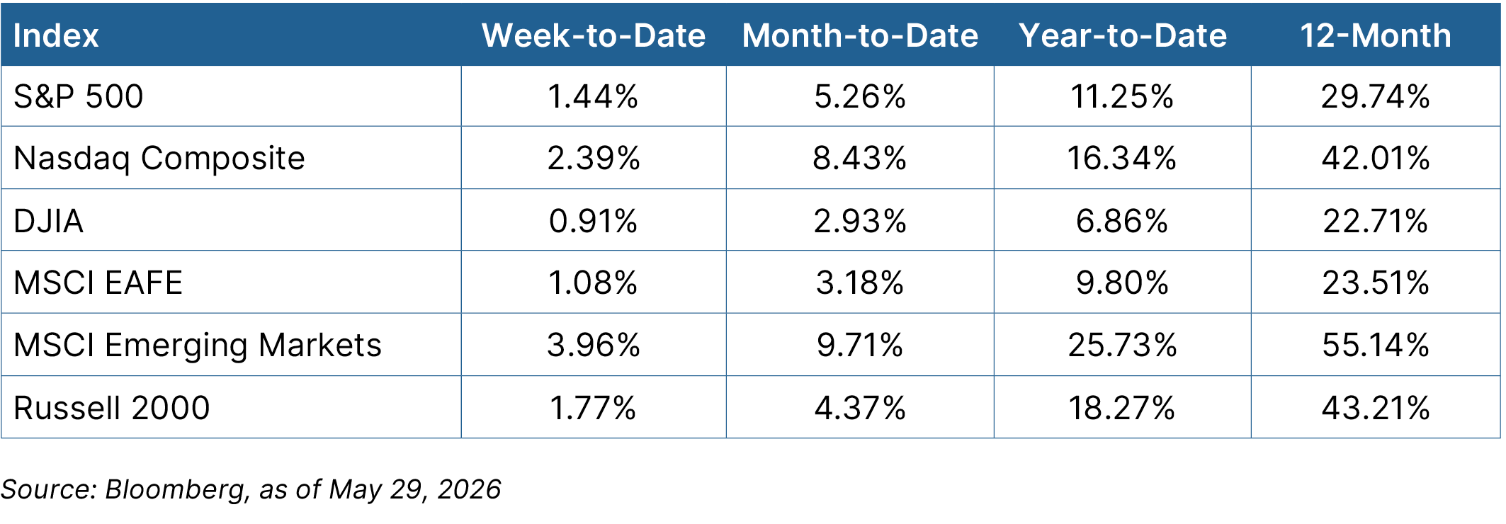 equity graph