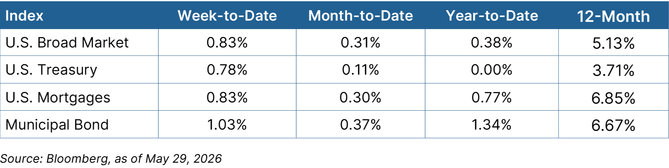 Fixed income graph