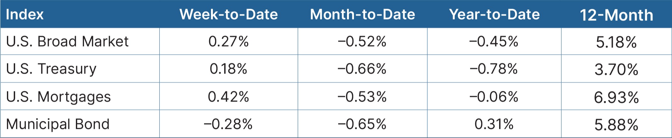Fixed Income Graph