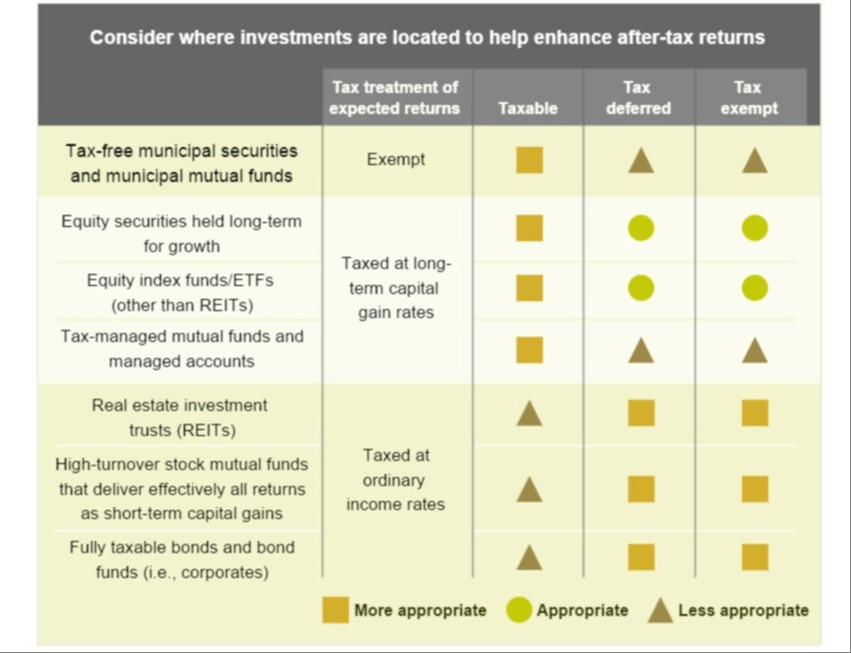 Fidelity Investments
