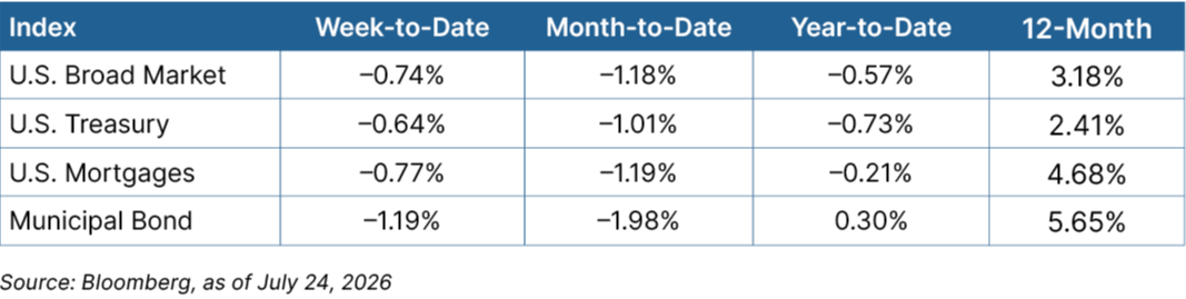 fixed income graph