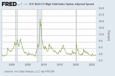 Corporate Debt Chart