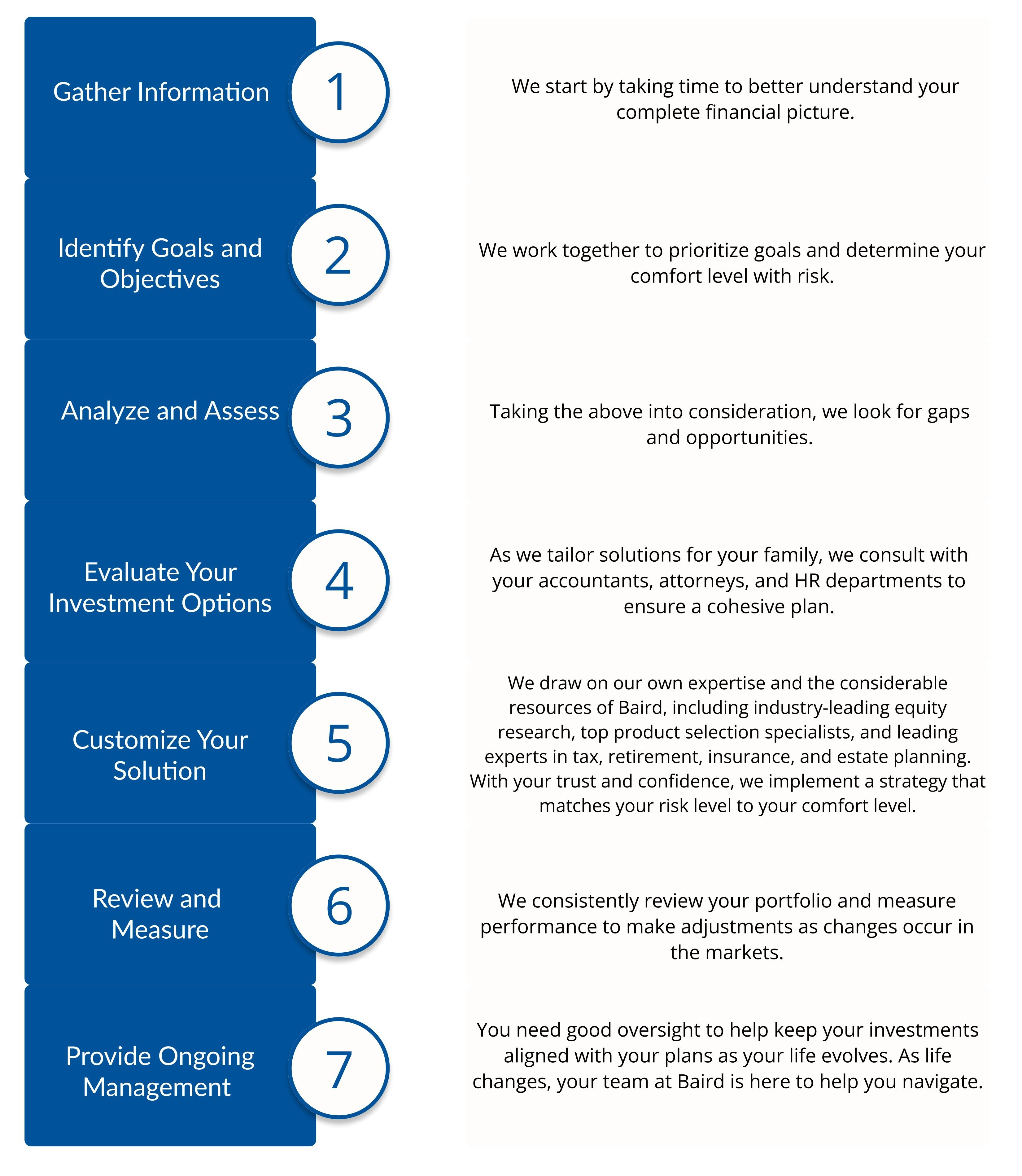 Starting a retirement plan? Allocating a 401k? Can I afford to retire?