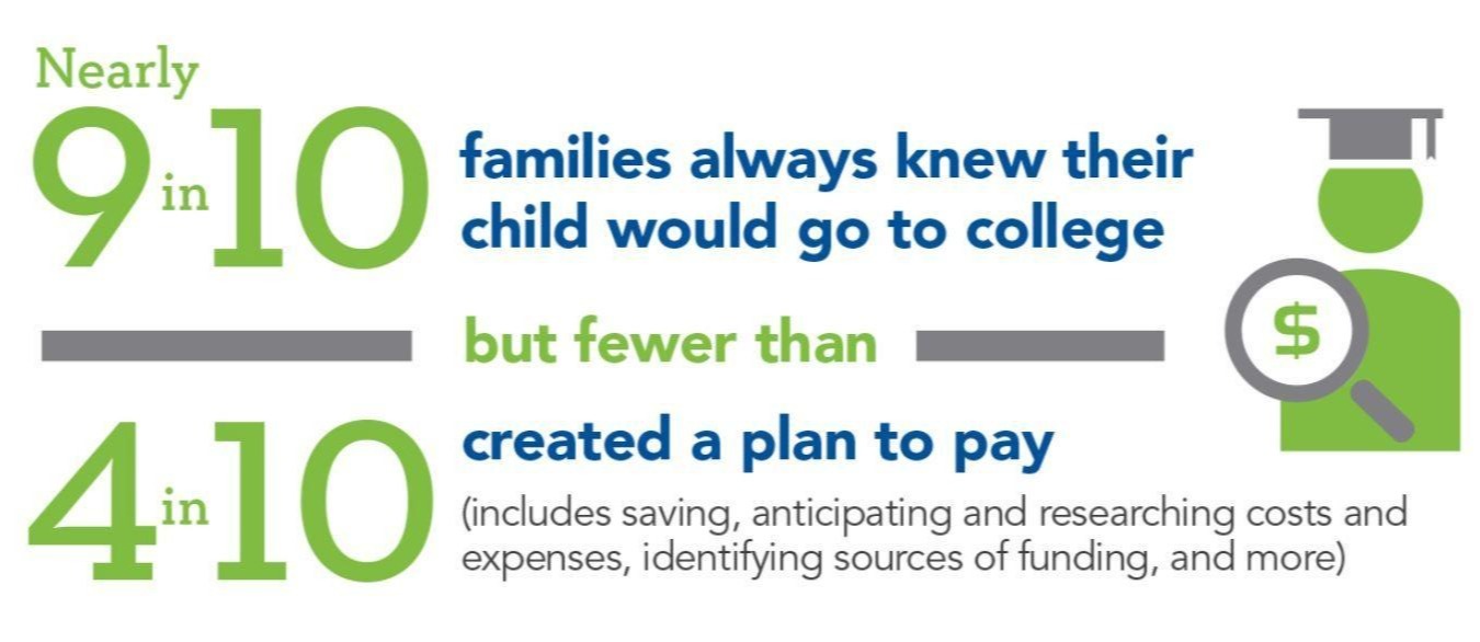 college infographic1