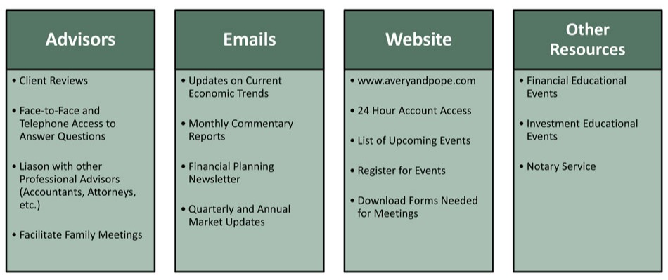 Additional Services Tables