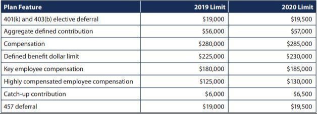 2020-Retirement-Plan-Limits