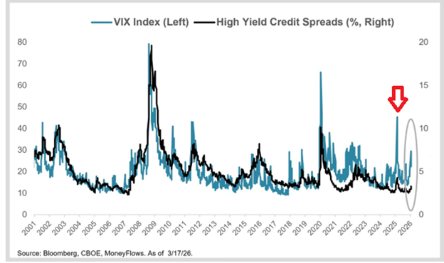 Laggards Leading Volatile Market | Cornerstone Financial Services, LLC