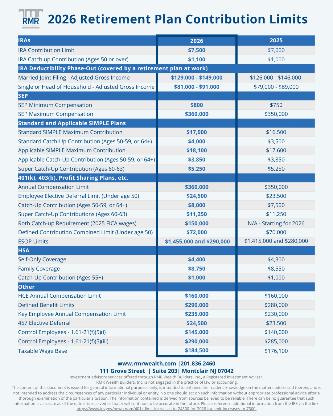 2026 Contribution Limits Quick Sheet