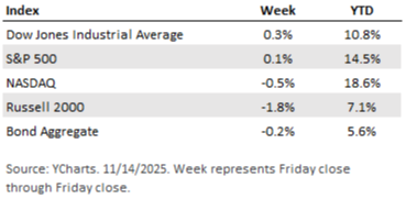 Weekly Update: CNN Fear & Greed Index | Aviance Capital Partners