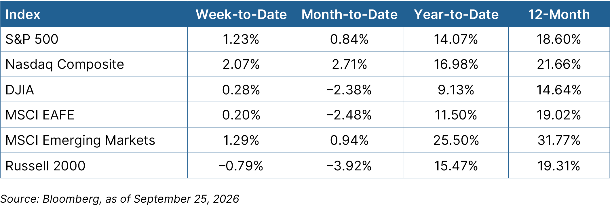 Equity graph