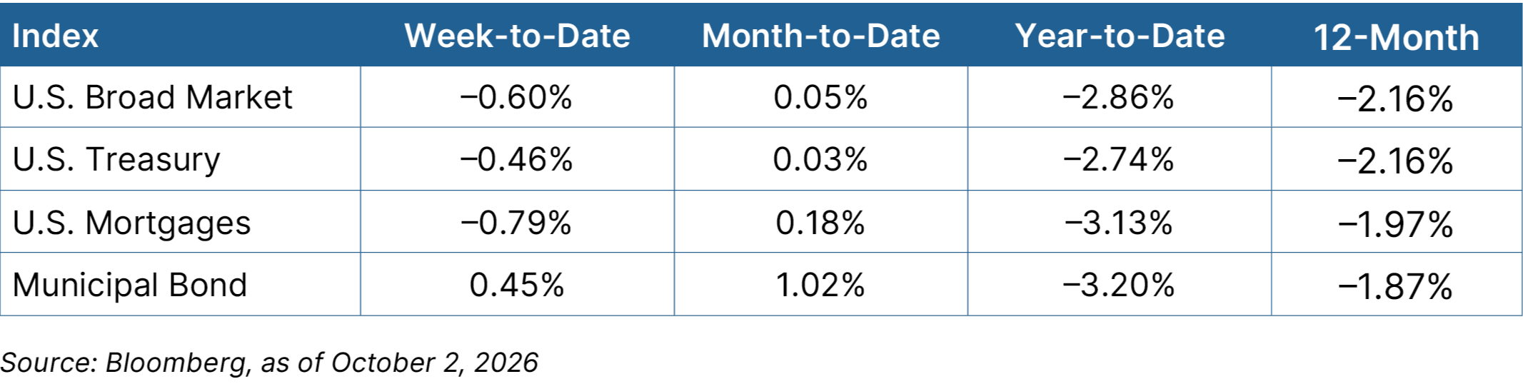 fixed income graph