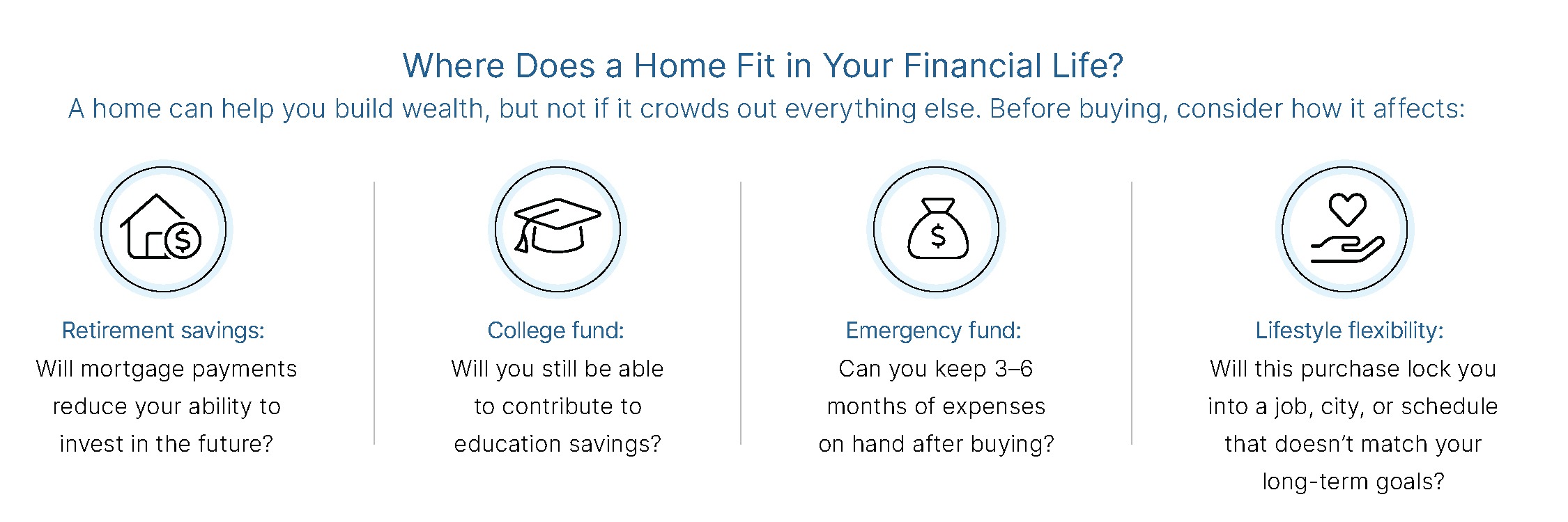 Where does a home fit in your financial life?