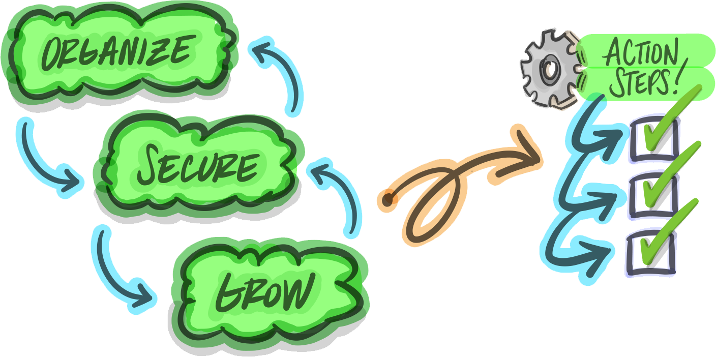 SketchMap Financial Framework