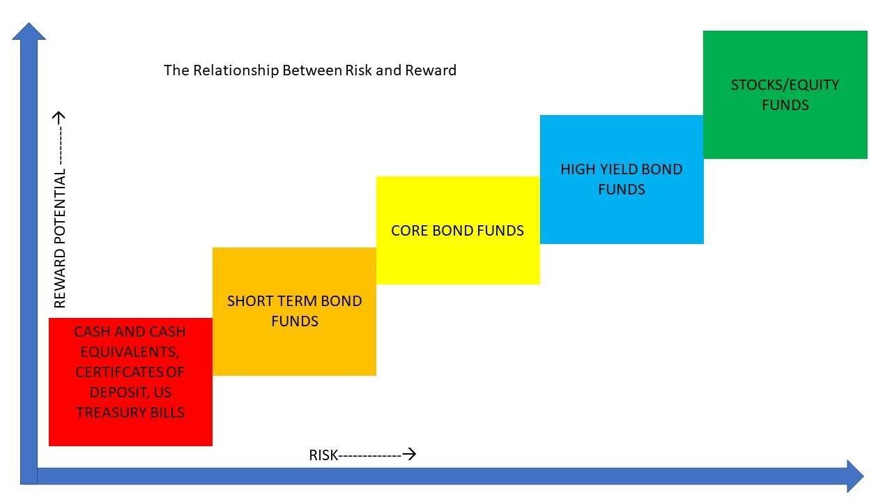 preview-full-risk spectrum1