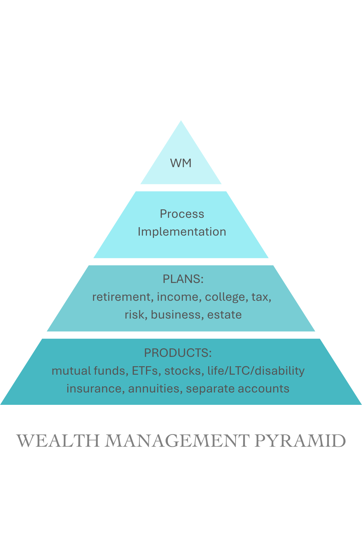 Wealth Management