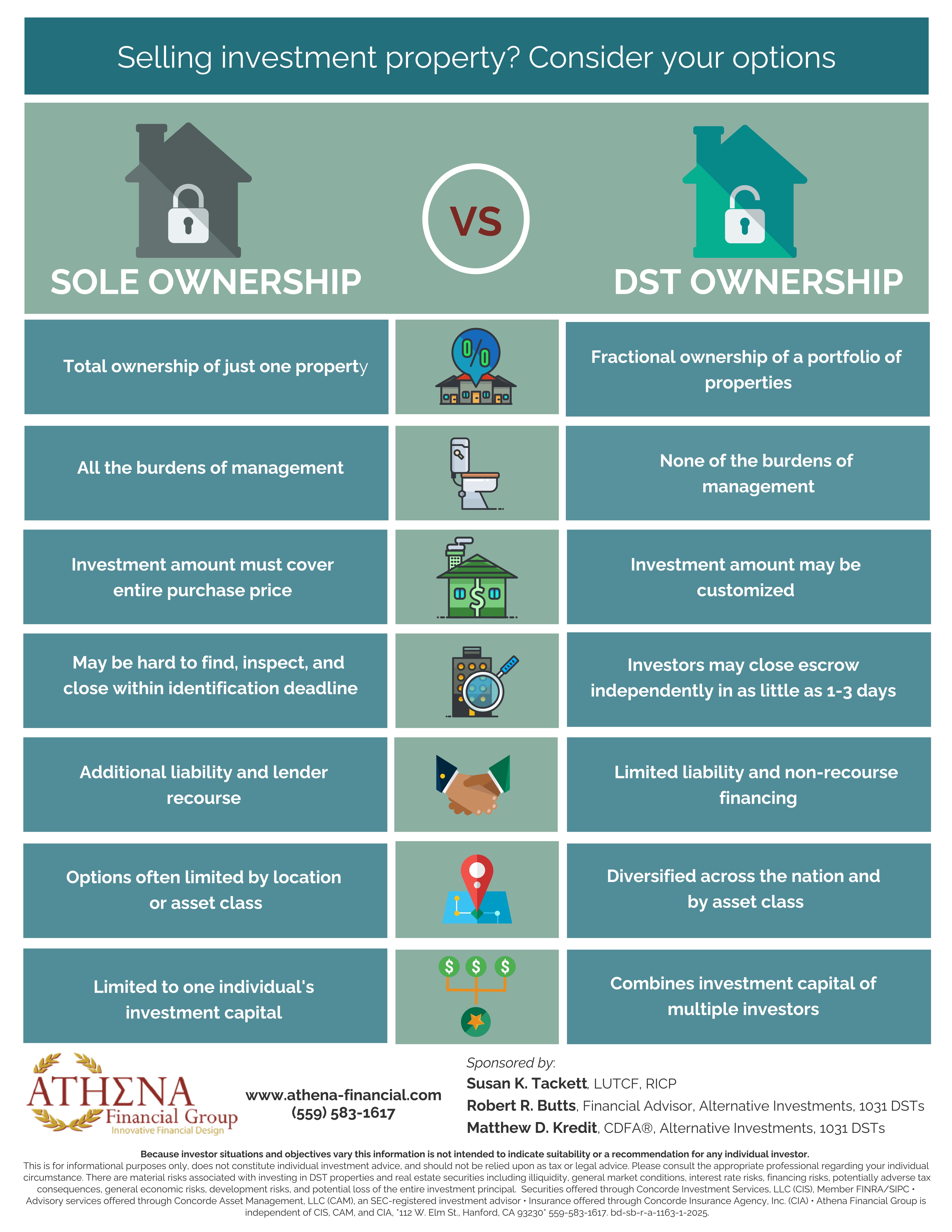 DST Ownership VS Sole Ownership Chart