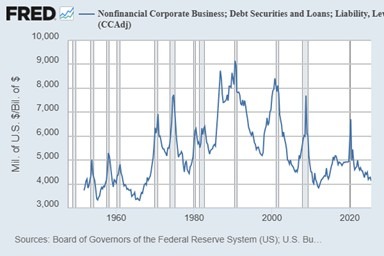 Business Metrics Chart
