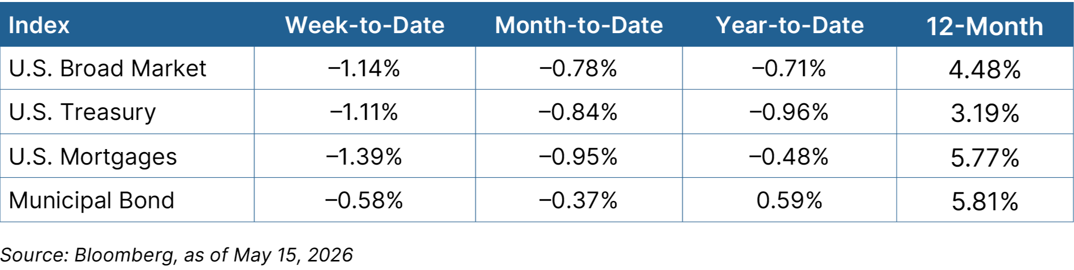 Fixed Income Graph