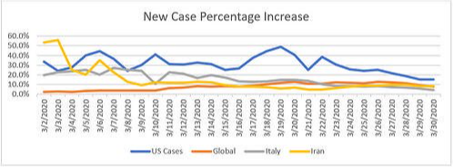 coronavirus crisis