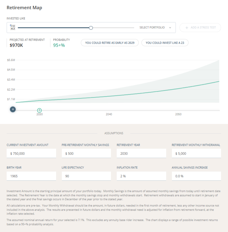 Illustrative retirement map with a financial crisis stress test