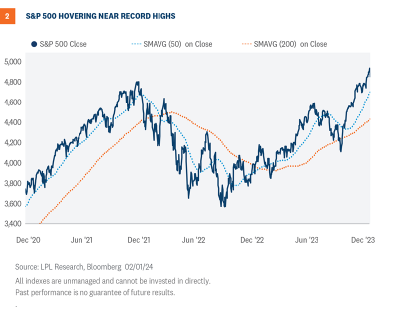 Will the January Barometer Come Through? | Financial Advisor