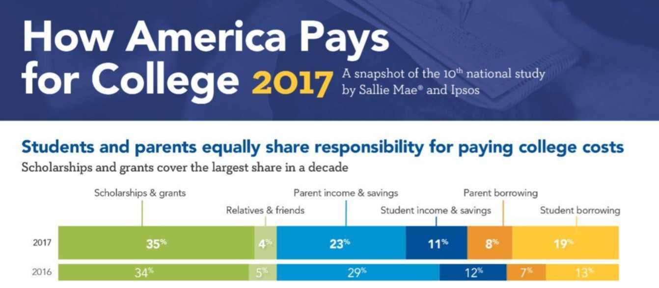 college infographic2
