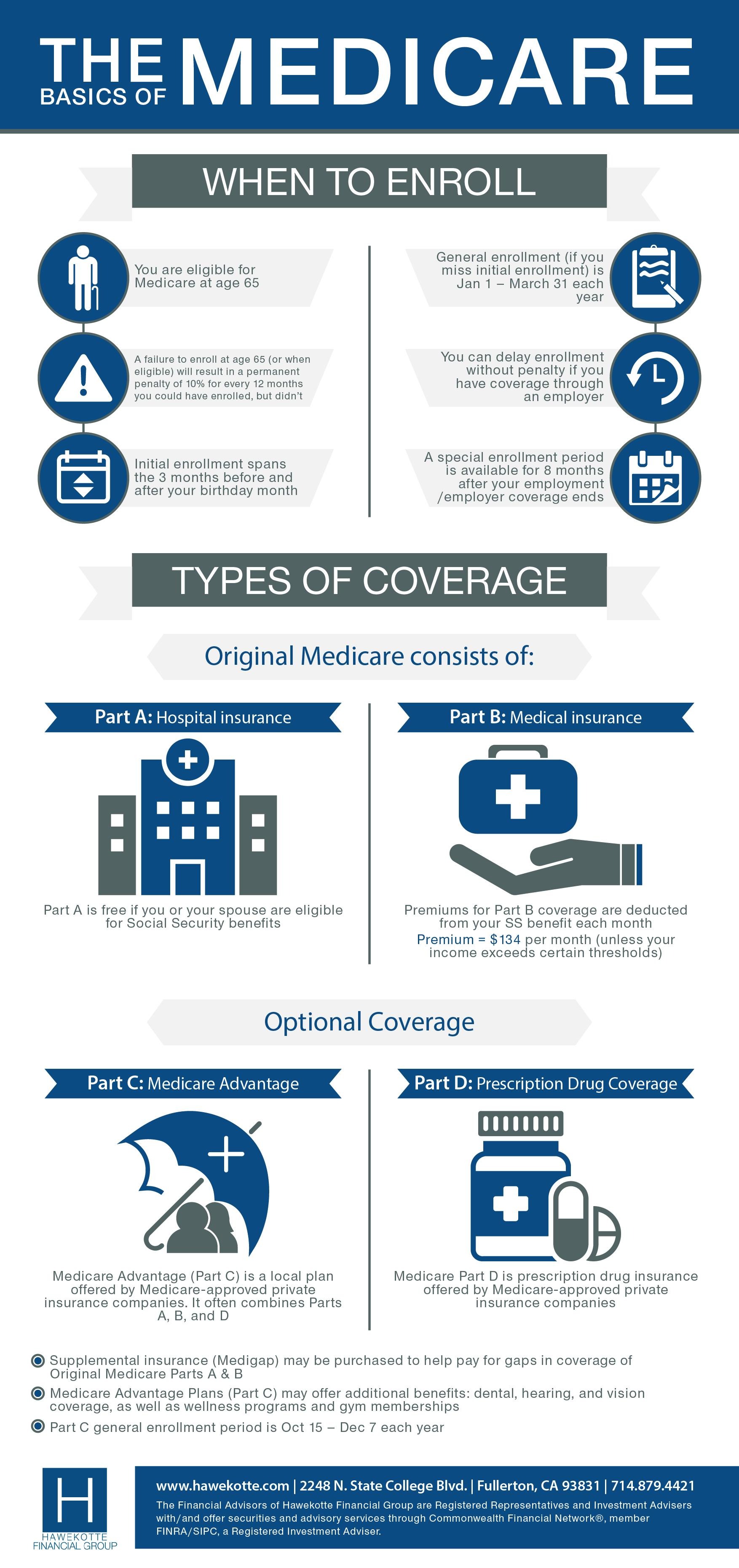 Medicare Info Graphic