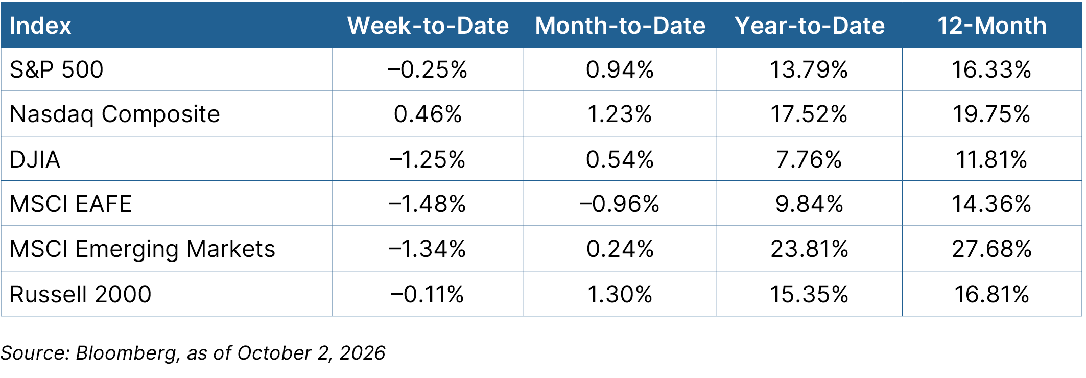 equity graph