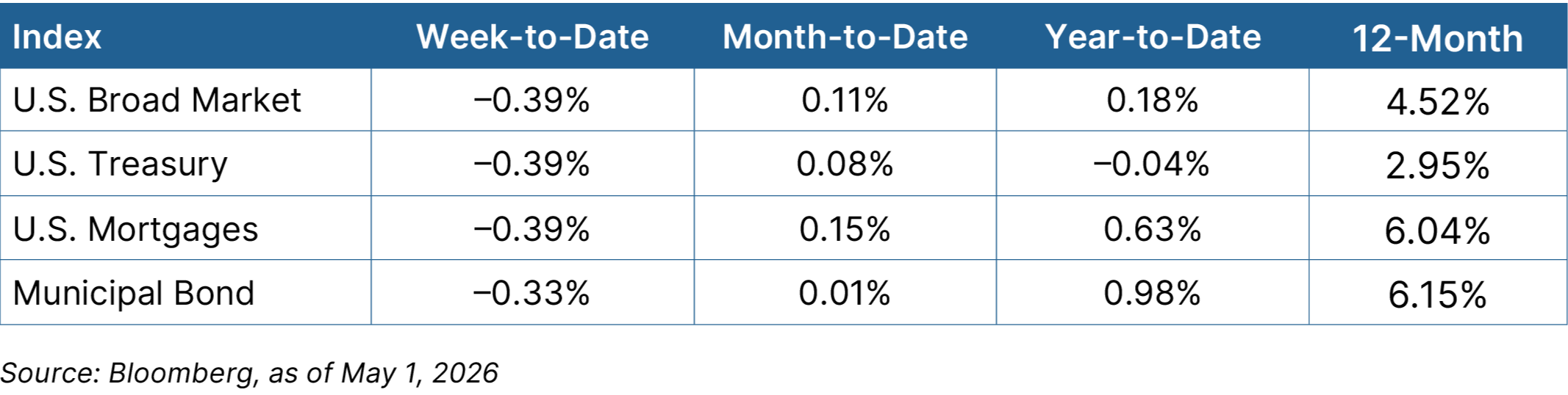 Fixed income graph