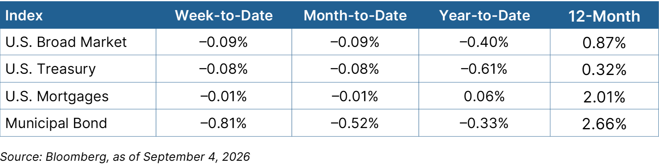 Fixed Income Graph