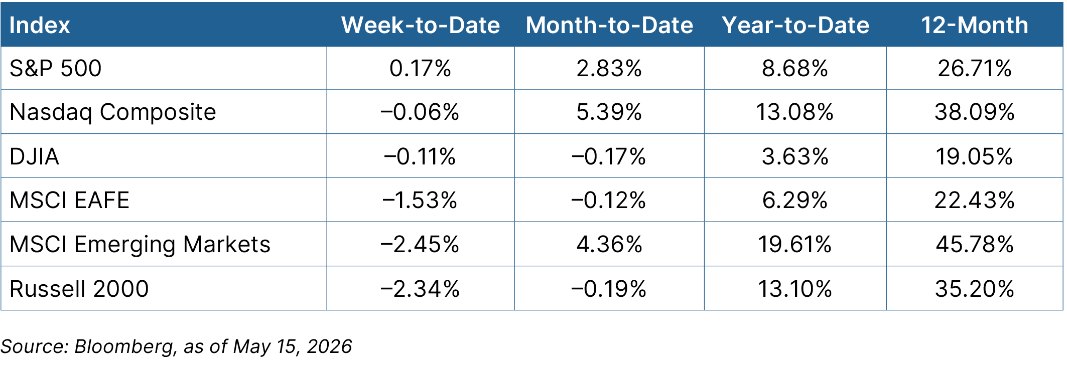 Equity Graph