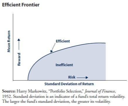 Efficient Frontier line graph