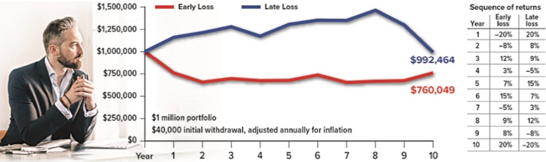 early-losses-broadridge