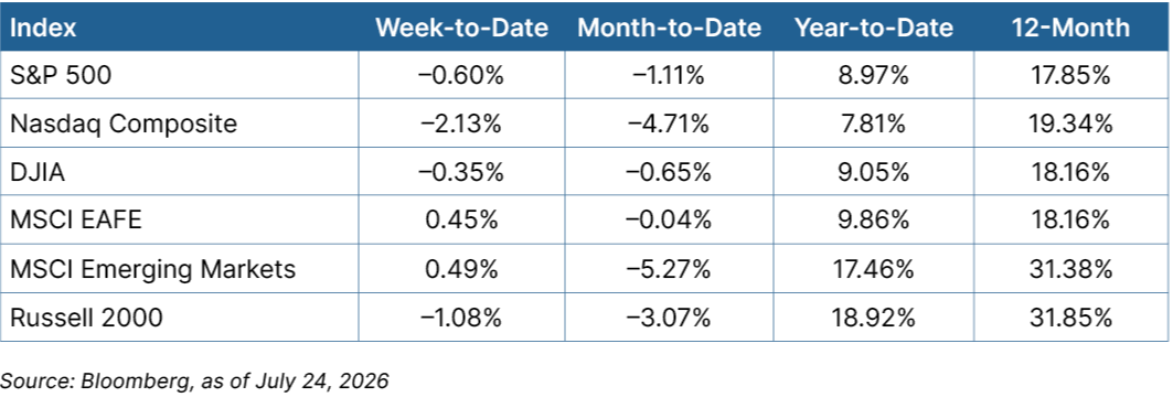 equity graph