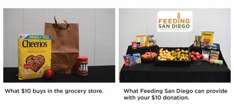 groceries comparison