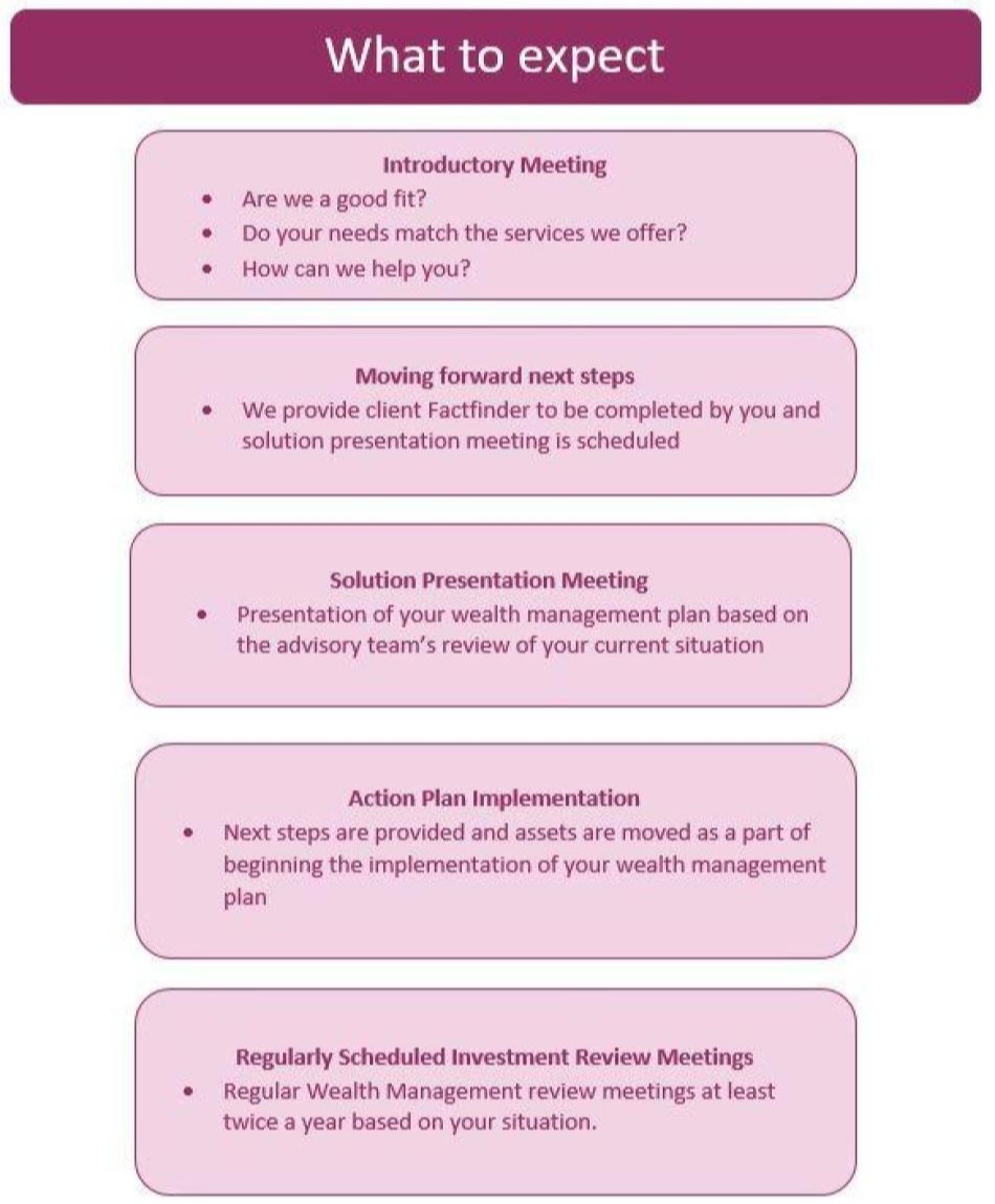 Creating your financial plan UPDATED March 2022