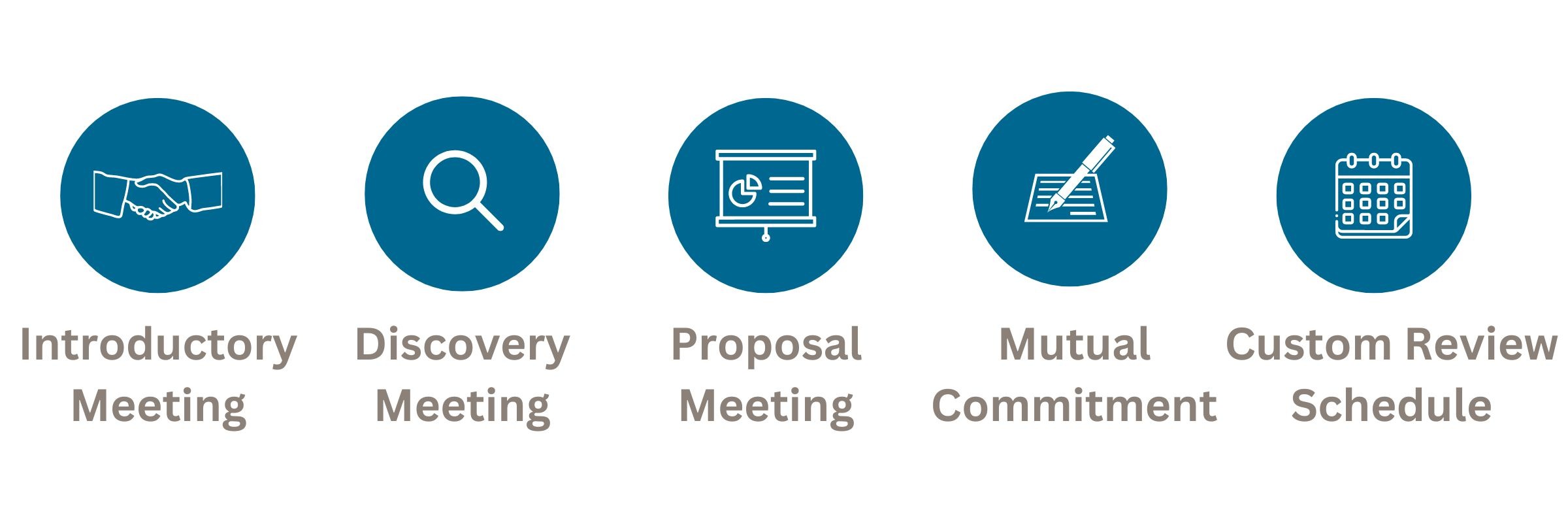 The Giannone Maher Group - Financial Planning and Wealth Planning Process