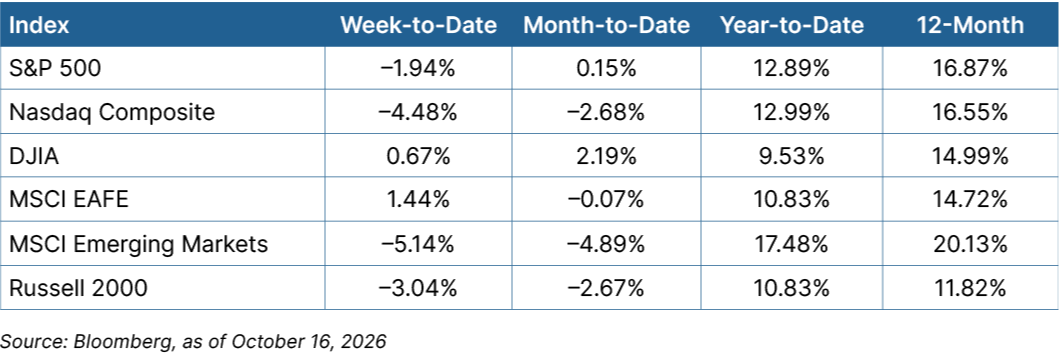 equity graph