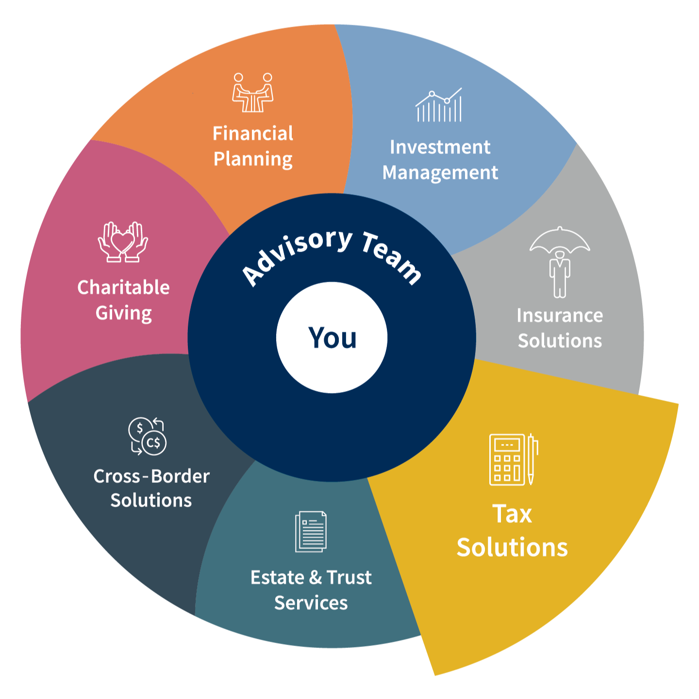 Total Wealth Wheel - Tax Solutions
