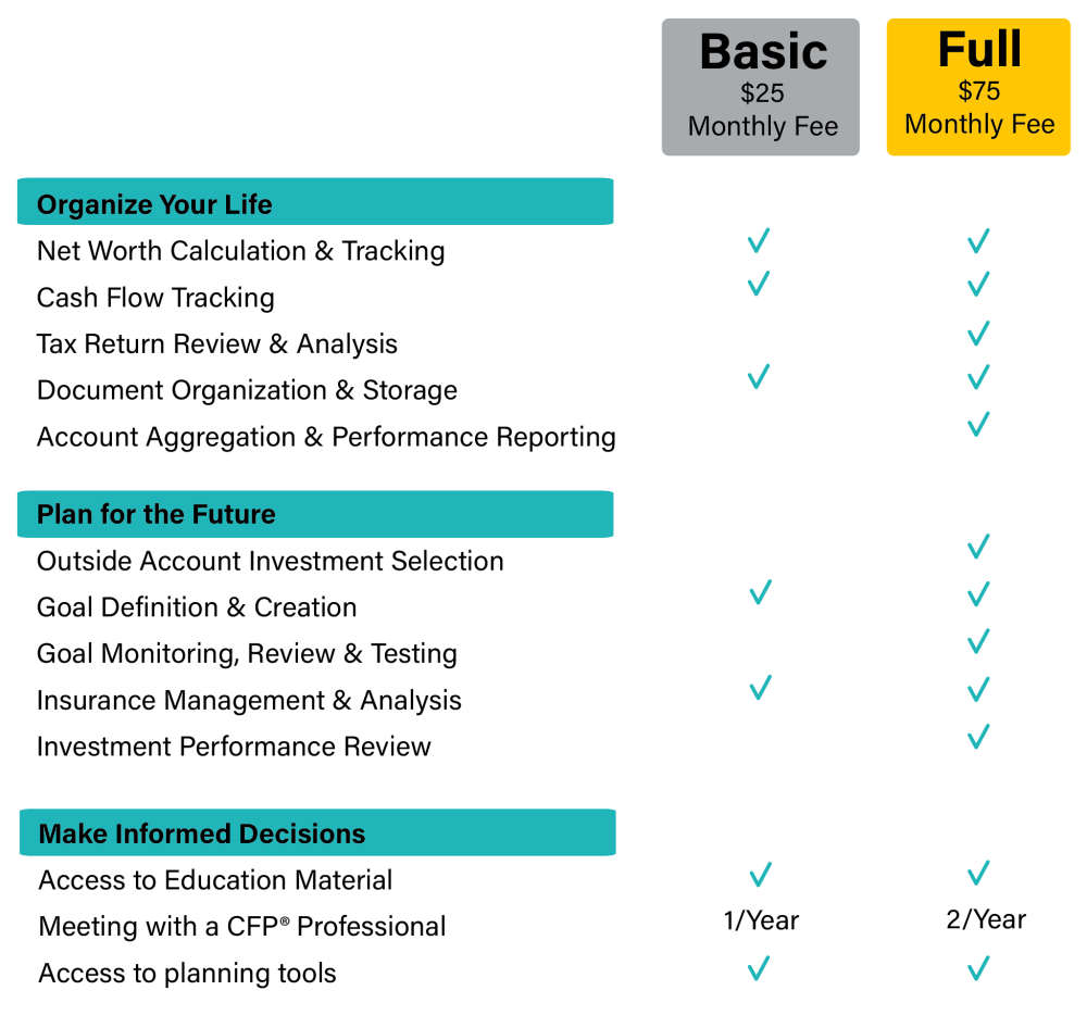 Service Chart