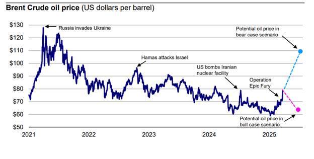 Market Analysis Chart