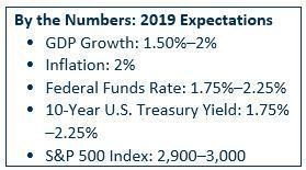 2019-Midyear-Outlook(blue)