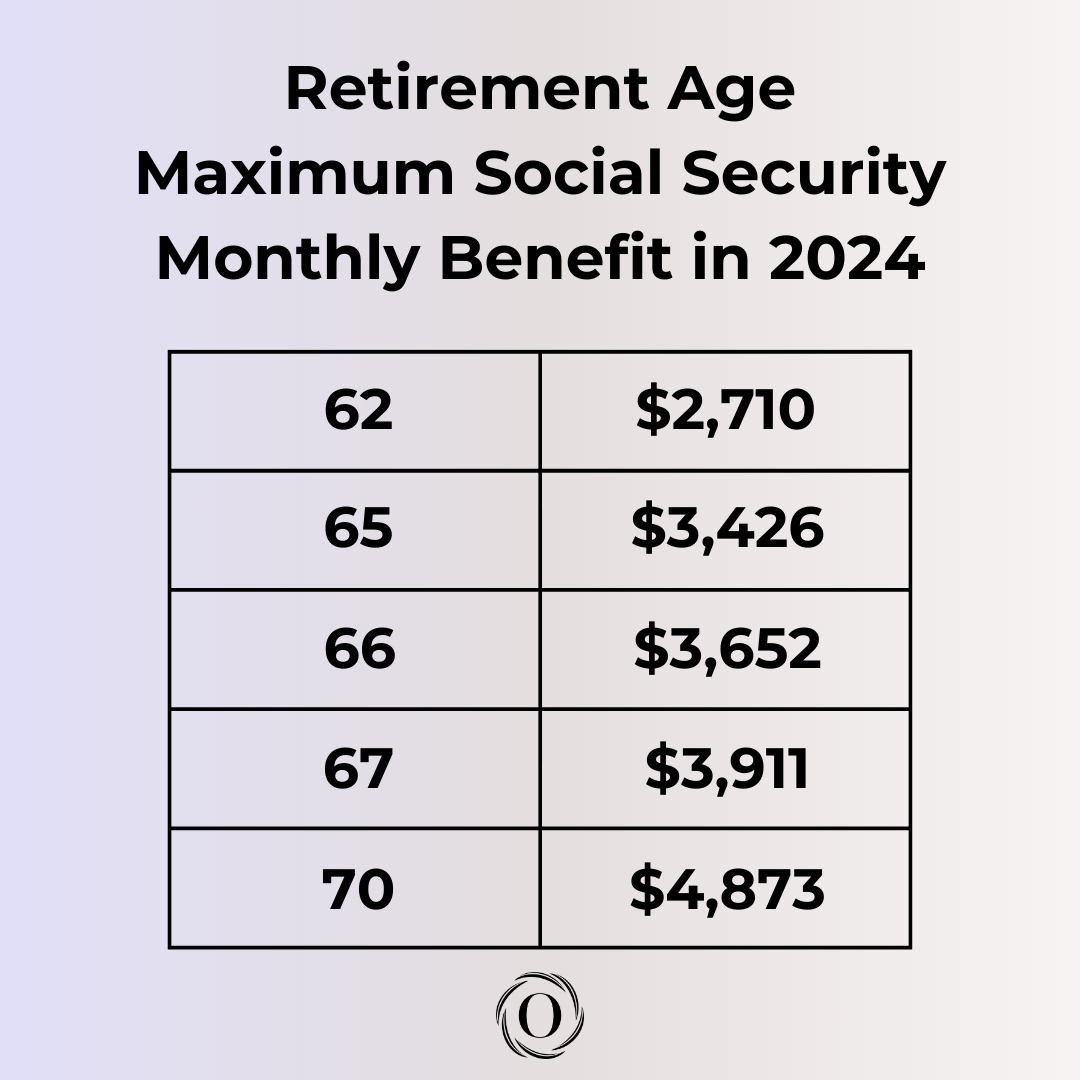 How Much Do You Need To Retire? Olistico Wealth