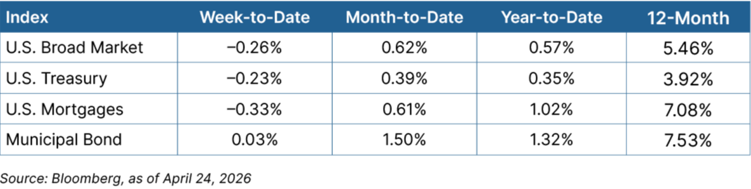 Fixed Income graph