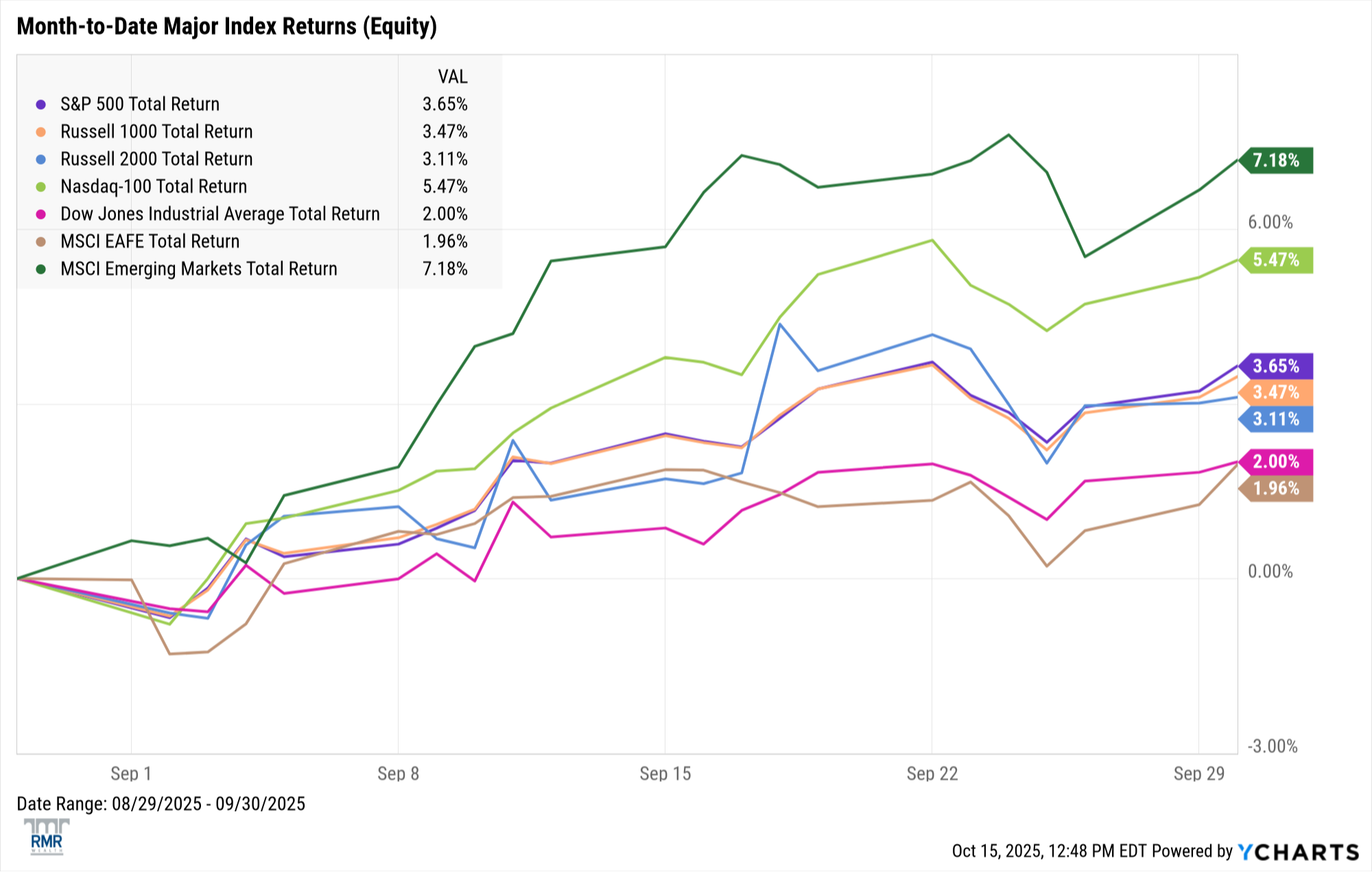 Equities chart 1