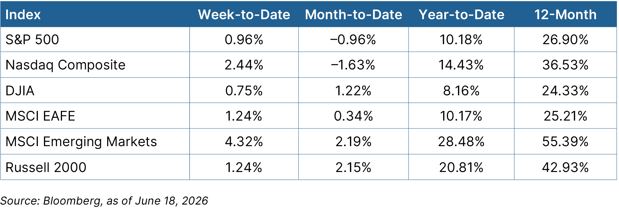 Equity graph